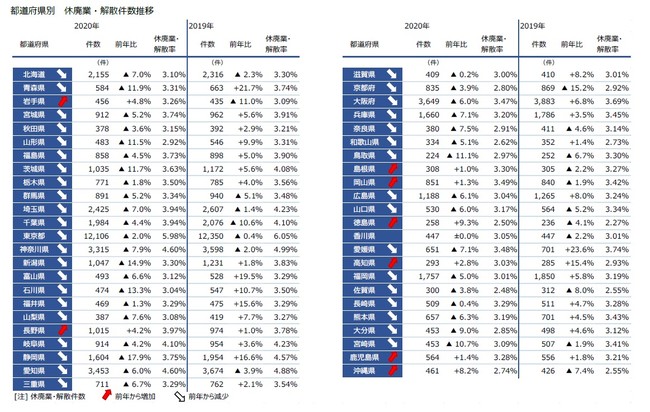 都道府県別