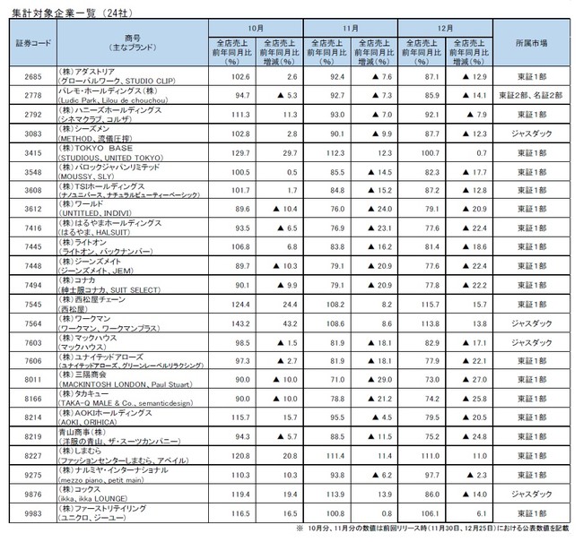 集計対象企業一覧（24社）