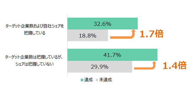 ターゲット市場の企業数把握