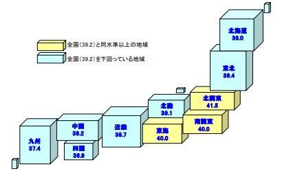 地域別景気DI