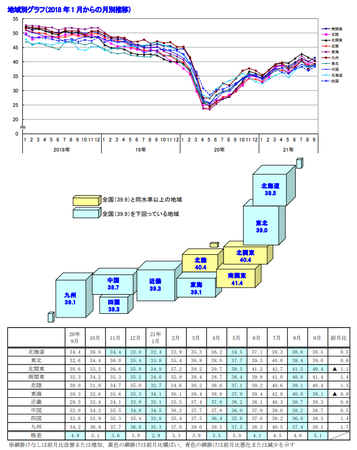 地域別グラフ（2018 年1 月からの月別推移）