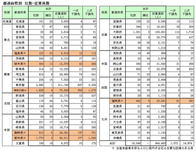 都道府県別