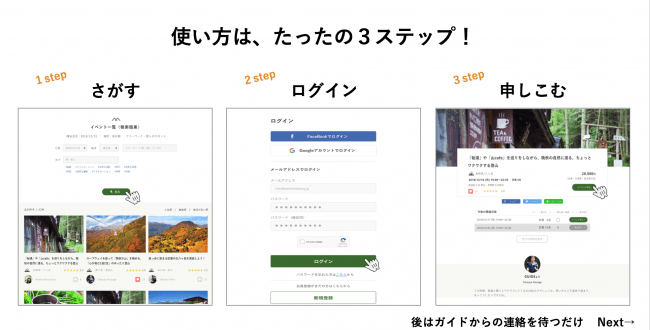 使い方３ステップ（earthtrekking)