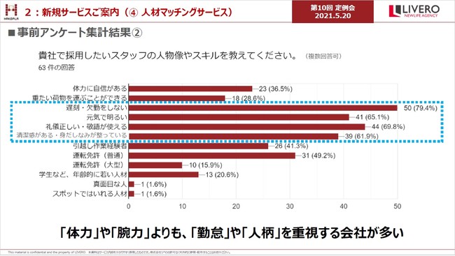 引越会社が求める人物像はホスピタリティ重視