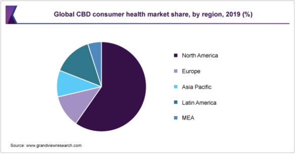 Source：www.grandviewresearch.com