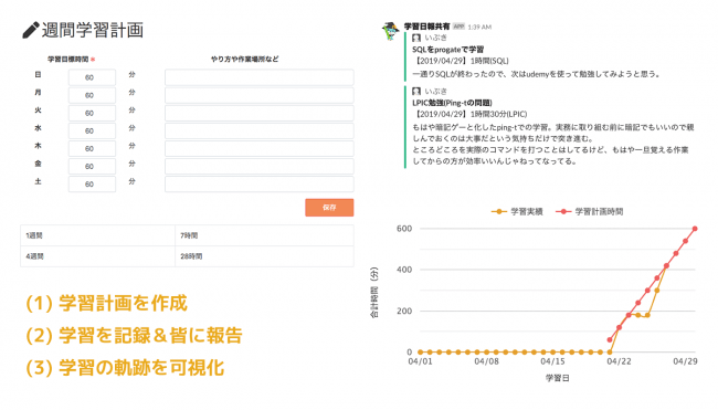 学習の計画と記録