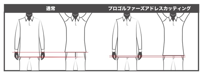 独自の袖下パターンで、裾が出にくい。