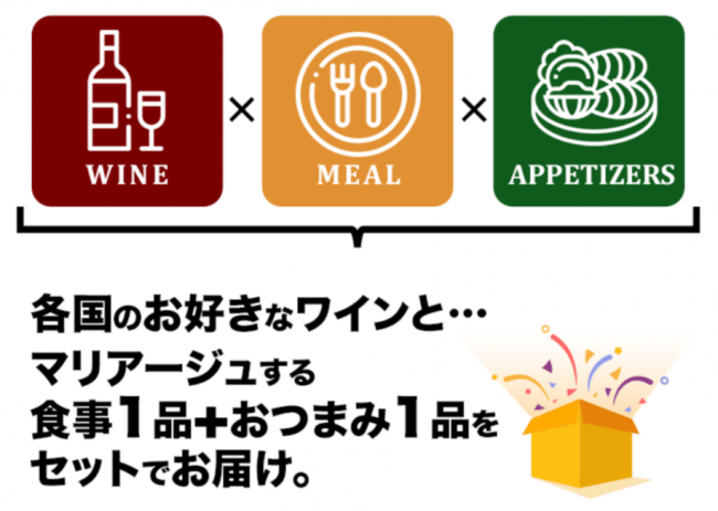 選りすぐりの世界のワインと、それにマリアージュする食品・おつまみがセットに。