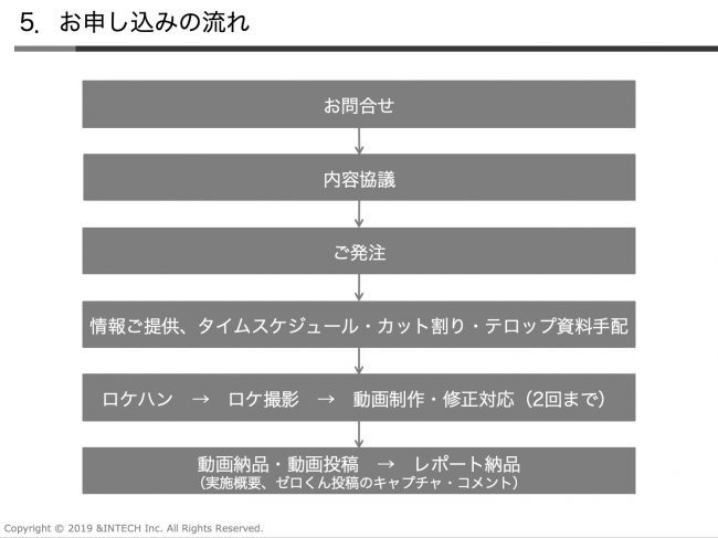 日本零君インバウンド動画サービス_お申し込み