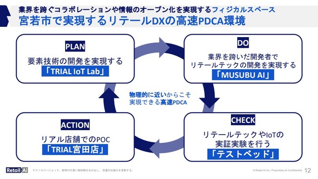 ※プレゼンテーション資料から抜粋