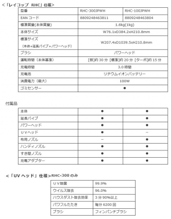 「レイコップ　RHC」仕様