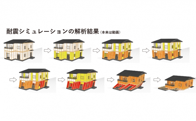 wallstatで地震時の建物のじょうきょうがわかる