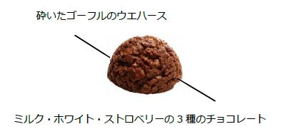 ゴーフルのウエハースを砕いてチョコレートで固めたクランチチョコレートです。サクサクとした軽い食感と、チョコレートの口どけの良さが特長です。