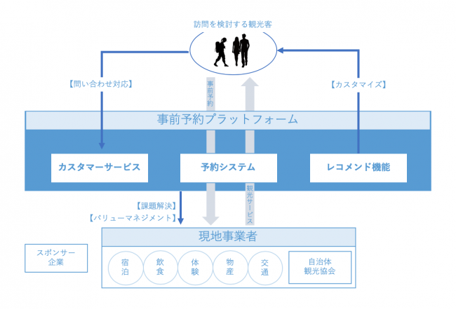 完全予約制のフレーム