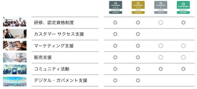 CloudSign Partner Network プログラム概要