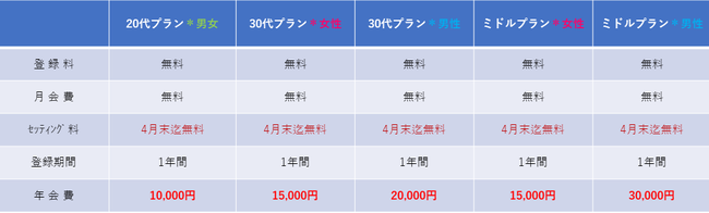 会員種別・費用のご案内