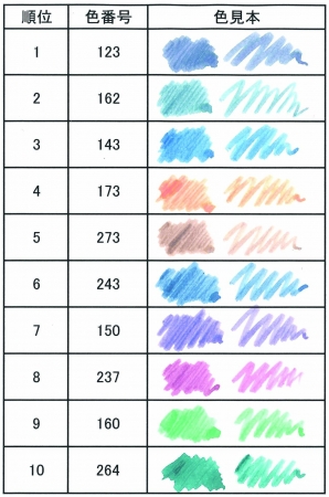 人気色ベスト10ランキング