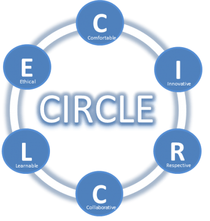 コンセプト「CIRCLE」」