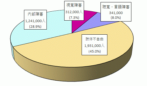 出典：NICT（情報通信研究機構）