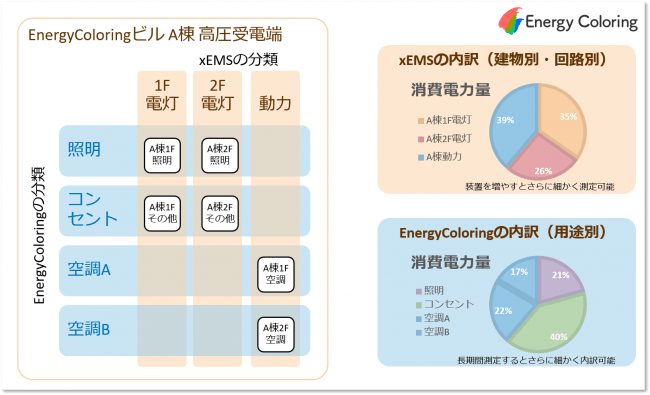 エナジーカラリングの内訳イメージ