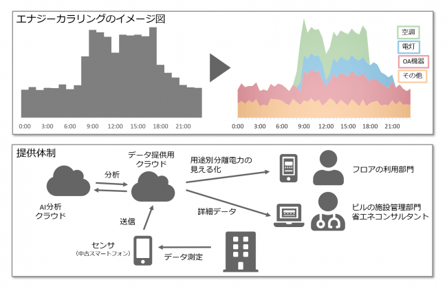 エナジーカラリングの概要