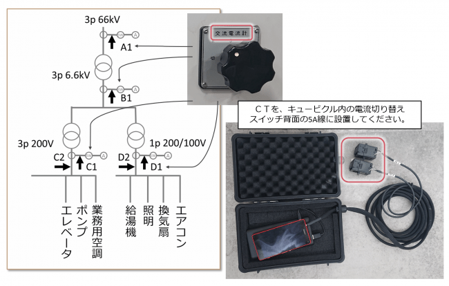 エナジーカラリングの設置位置