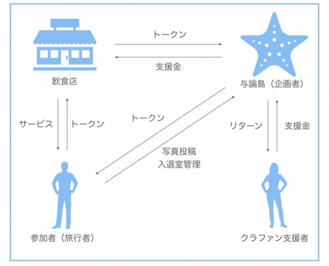 イメージ図