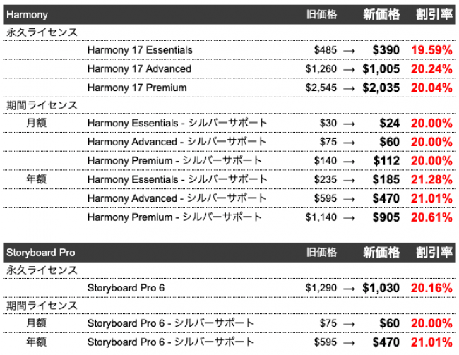 新旧価格比較表