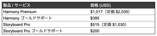 EPP価格