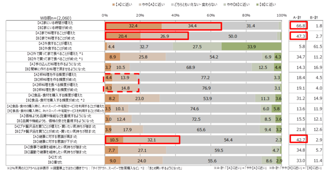 資料6 新型コロナウイルス感染症の拡大前後の変化（単一回答）（単位：％）