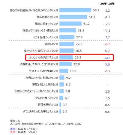 資料1：惣菜の利用シーン