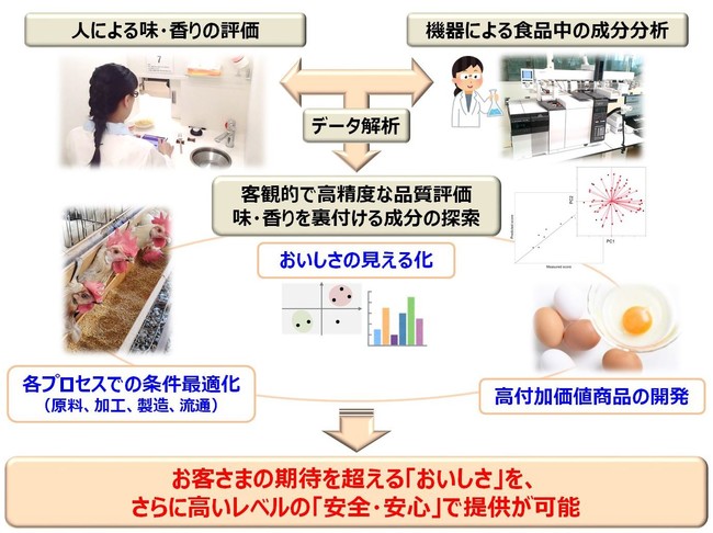 図解 「メタボロミクス」を活用して、実現したい提供価値