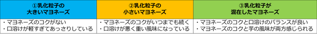 表１ 官能評価時コメント