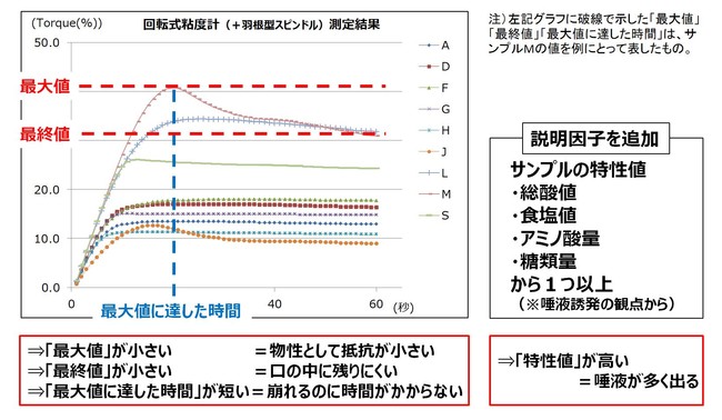 資料2：説明因子と理論付け