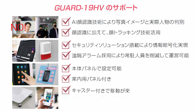 GUARD19の主な機能