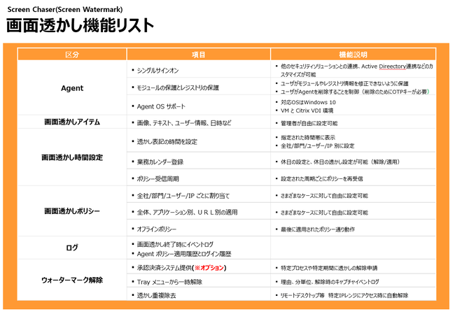 機能リスト