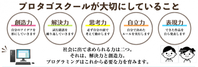 プロタゴスクール が大切にしていること