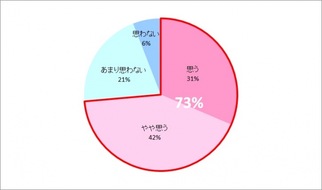 自信があった方がコミュ力がUPする？