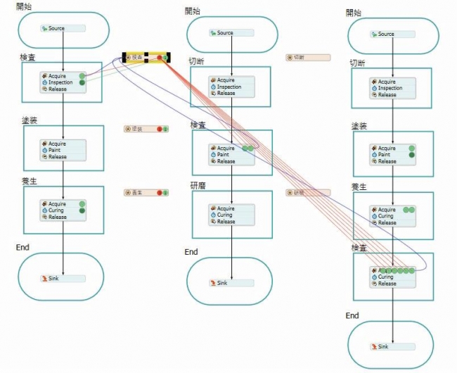 図4．3つの生産ラインで、検査器具を共有している加工プロセス例