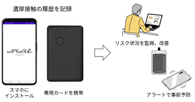 「magickiri™ Monitoring（モニタリング）」