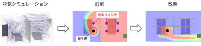 「magickiri™ Planning（プランニング）」