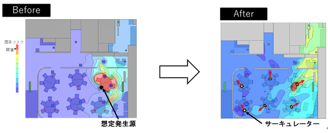 magickiri™ Planningによる改善提案の一例