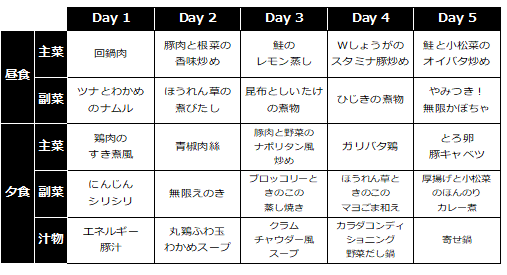 大会期間中に提供した献立