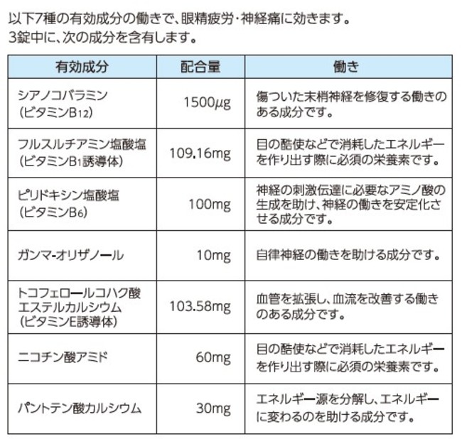 Vロートプレミアムアイ内服錠有効成分表