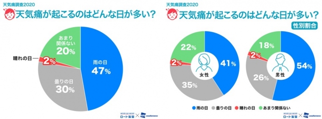 図8－1（N＝9,619人）、図8－2（N＝9,561人）