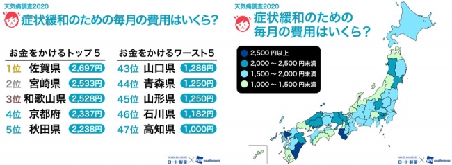 図6－1（N＝9,619人）、図6－2（N＝9,619人）