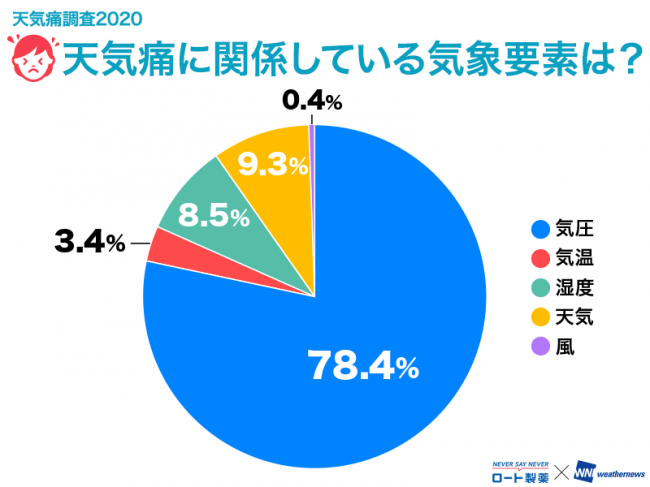 図9（M＝9,619人）