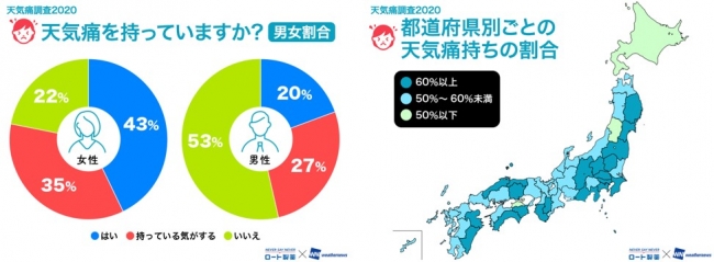 図1－1（N＝16,482人）、図1－2（N＝16,397人）