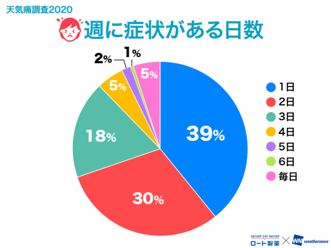 図3（N＝9,619人）