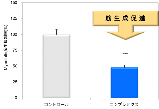 結果2-1